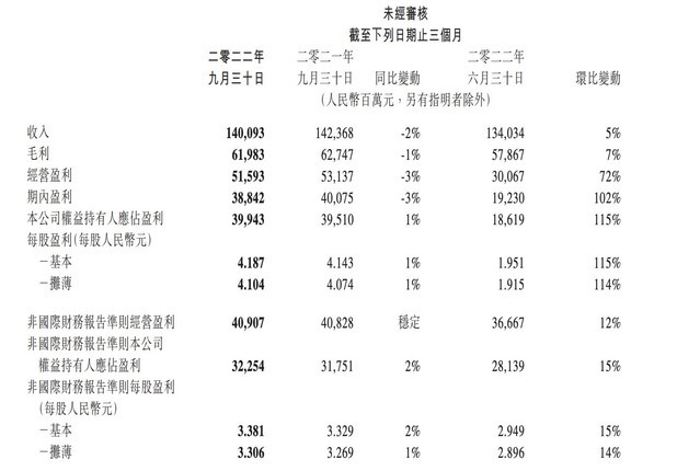 ZOL科技早餐：京东方入股荣耀，机械硬盘新品性能逼近固态