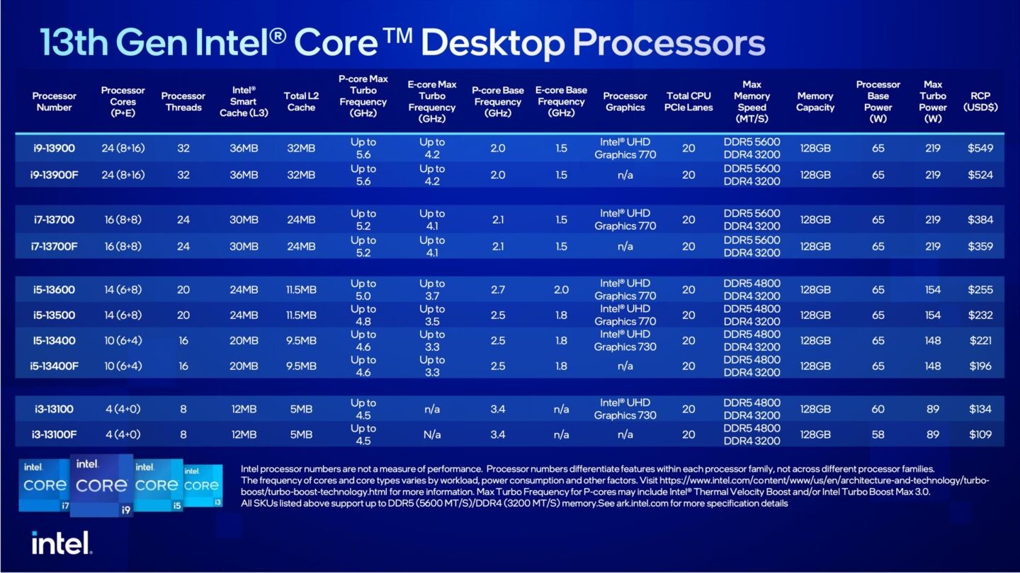 13代CPU+40系 GPU笔记本和台式机区别有多大